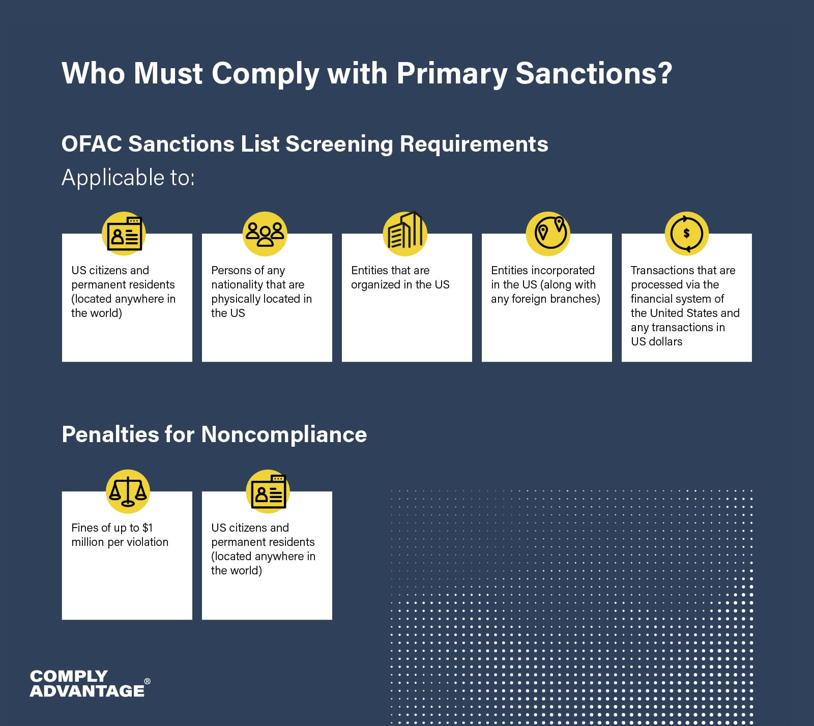 Primary Sanctions Compliance