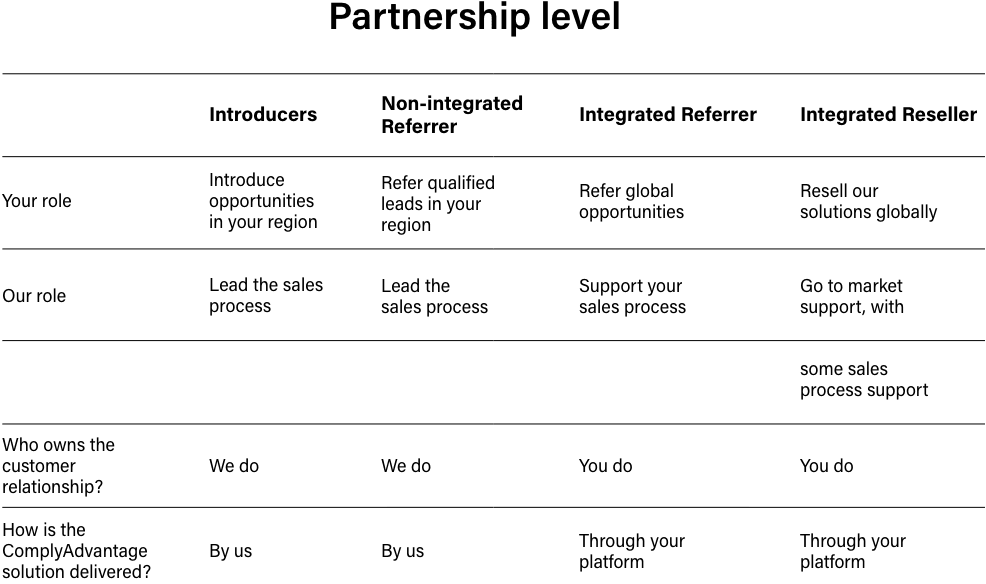 AML Partnership level