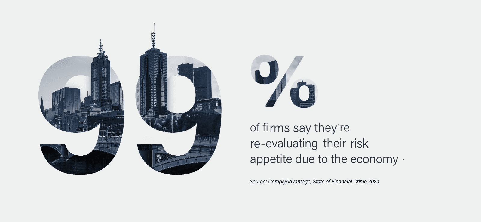 99% of firms are reevaluating their risk appetitie